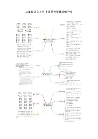 部编版三年级语文上册1-8单元整体思维导图.docx