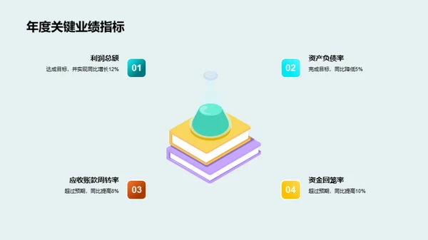 财务团队的业绩与未来