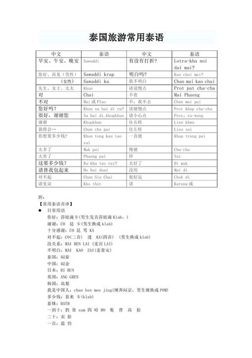 泰国签证办理材料包-Word范文
