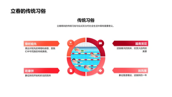 立春历史故事讲座PPT模板