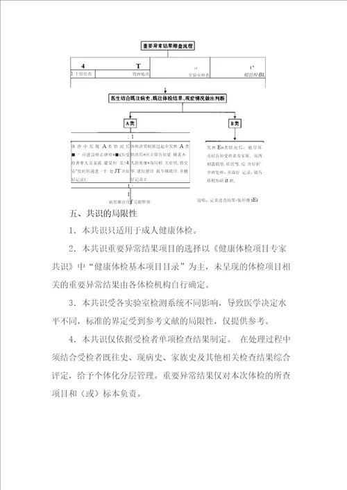 健康体检重要异常结果管理专家共识2019