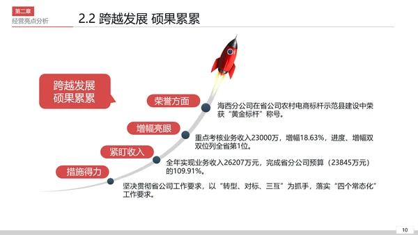公司开会经营分析工作思路汇报通用PPT模板