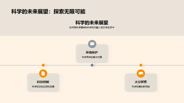 科学精神与生活实践