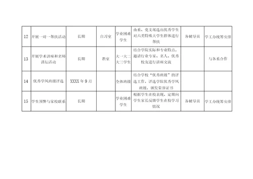 经济与管理学院学风建设实施方案