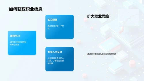 硕士专业选择策略PPT模板