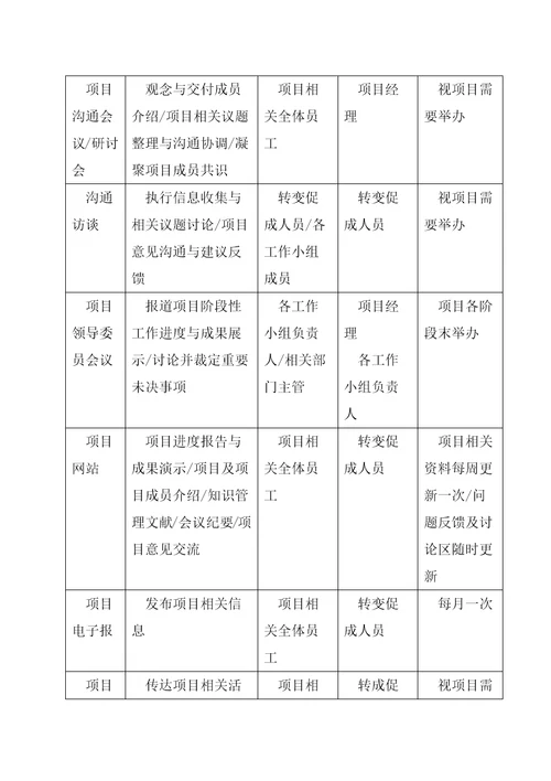 某项目管理咨询工具