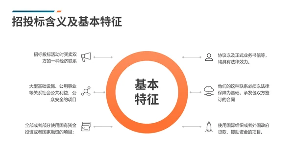 工程招标投标知识培训PPT课件