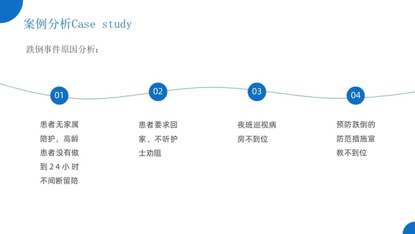 蓝色简约风护理警示教育医院培训宣传PPT课件