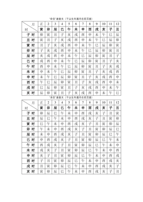 (最全)实在不情愿公开的八字万能速查表.docx