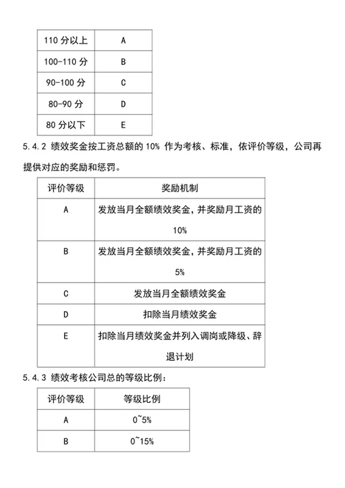 绩效考核管理规定