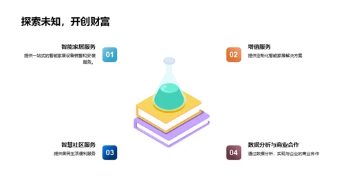 智慧生活：地产新思维