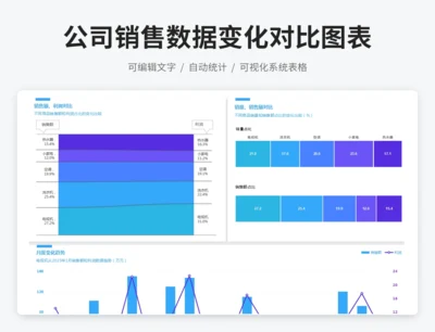 公司销售数据变化对比图表