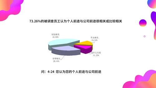 调查问卷分析报告通用PPT模板