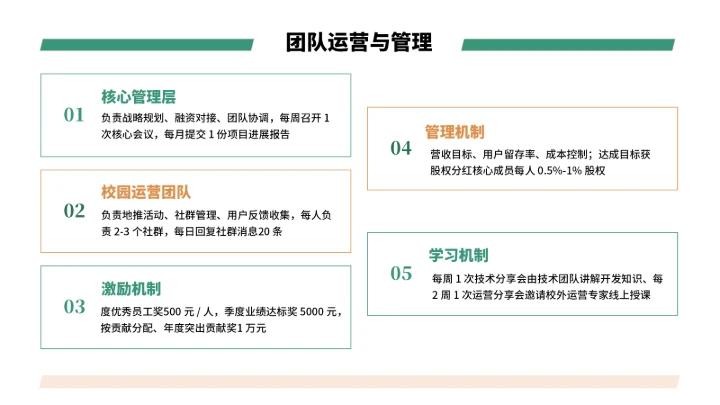 大学生互联网+创新创业计划书（含真实内容）