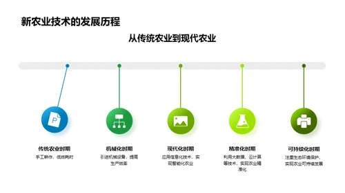 谷雨科普与新农业传播