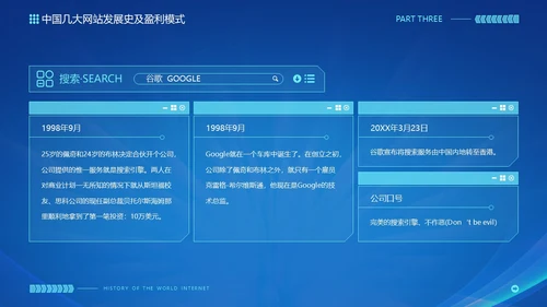 蓝色互联网科技风互联网发展史工作汇报演示PPT