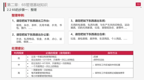 现场管理实施方法与技巧PPT模板