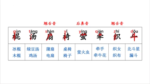 统编版一年级语文下册同步精品课堂系列《语文园地六》（教学课件）