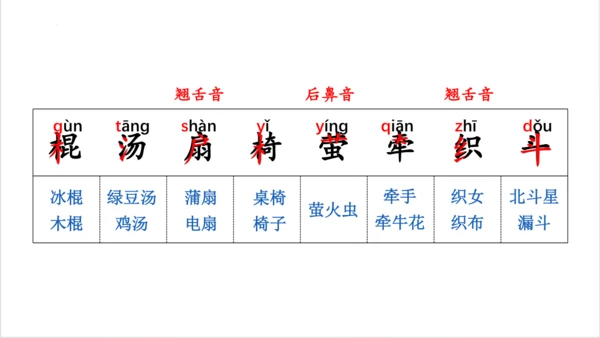 统编版一年级语文下册同步精品课堂系列《语文园地六》（教学课件）