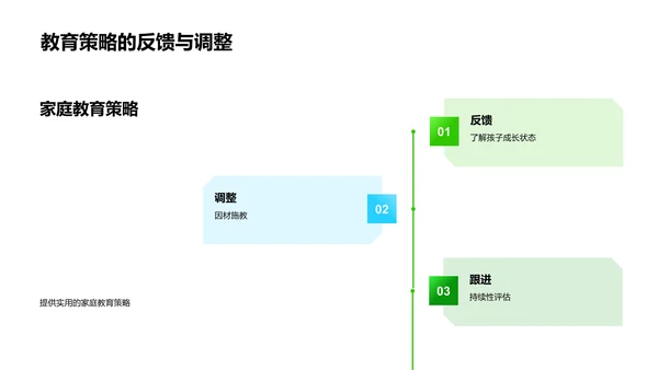 家校共育儿童习惯PPT模板
