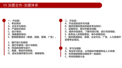 木门家装产品介绍通用PPT模板