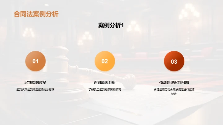 劳动合同法实践解析