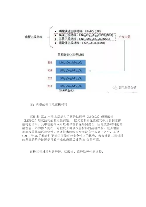 三元材料行业定义及三元材料产业链图