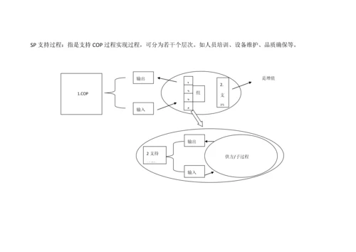 公司质量管理综合体系的构架按过程分类讲义.docx