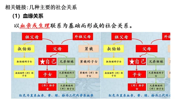 【新课标】1.1 我与社会（26张ppt）【2024年秋新教材】2024-2025学年度八年级道德与