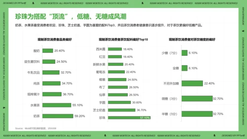 珍珠奶茶现制茶饮行业洞察报告PPT模板