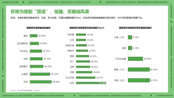 珍珠奶茶现制茶饮行业洞察报告PPT模板