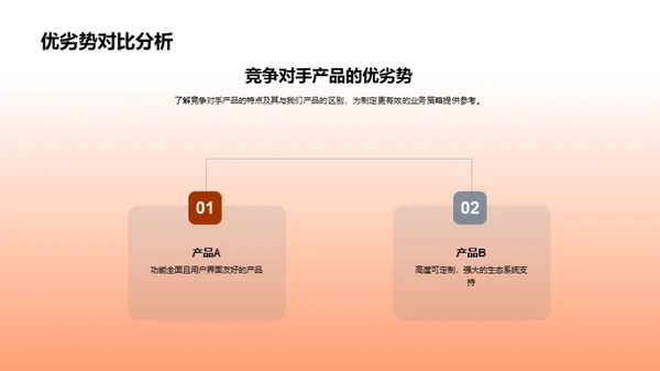 智能家居产品攻略