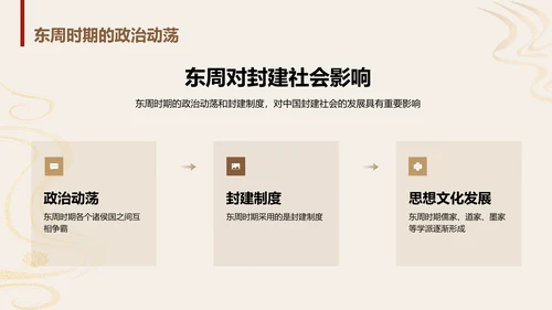 黄色古风教育培训东周封建与文化介绍PPT模板