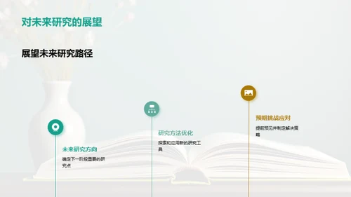 经济学研究之路