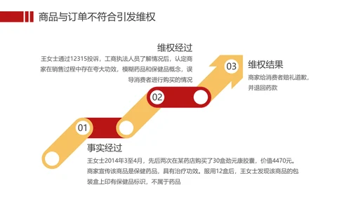 国际消费者权益保护日打假科普PPT模板