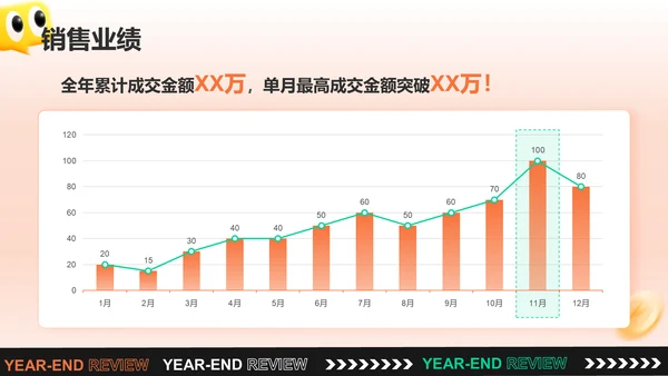 橙色3D风电商运营年终总结PPT模板