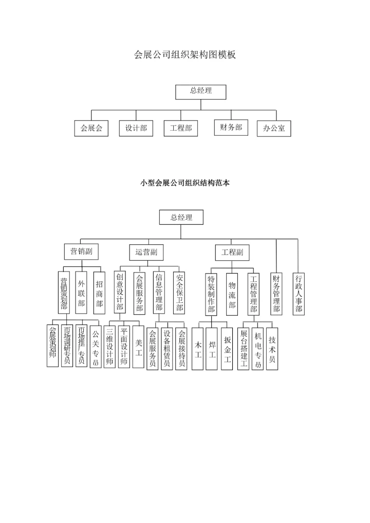 会展公司组织架构图模板