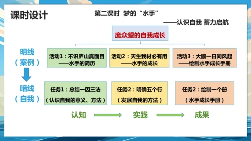【大单元说课】第一单元《少年有梦》--扬帆逐梦正当时 课件