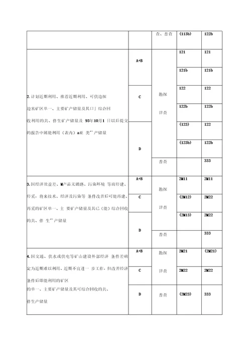 固体矿产资源储量分类的指标解释