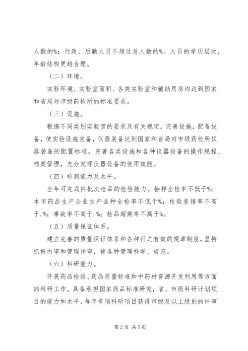 药检所提高综合能力工作方案.docx