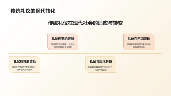 橙色摄影风中国传统礼仪的传承与发展PPT模板