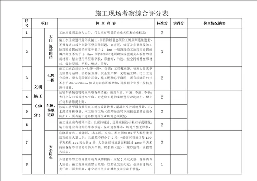 现场施工考核评分表共9页