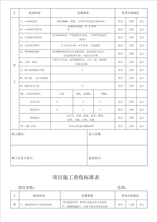 家装工程各项目施工验收标准实用表