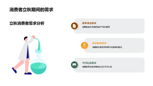 立秋季产品精准定位