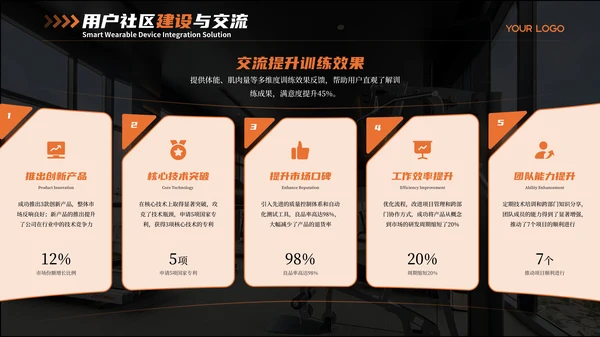 黑橙色商务风智能健身PPT模板