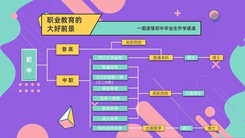 紫色孟菲斯风人生不是单行道中职主题班会PPT课件