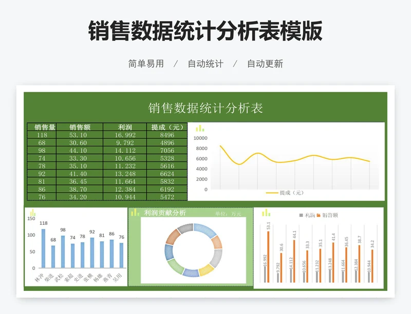 销售数据统计分析表模版