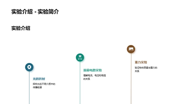 实验引领物理探索