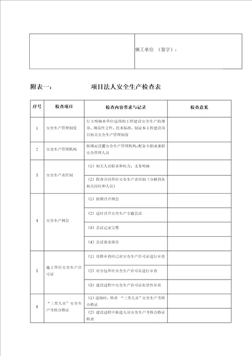 水利工程安全检查表