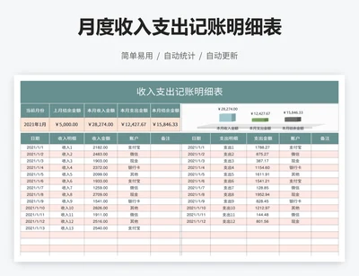 月度收入支出记账明细表